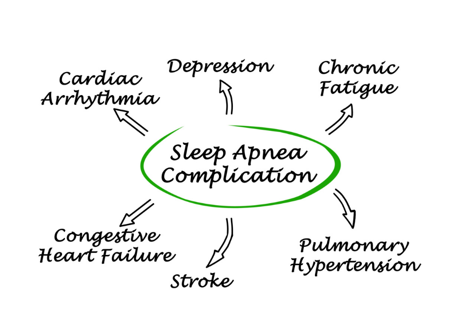 what-happens-if-you-don-t-treat-sleep-apnea-sleep-apnea-control